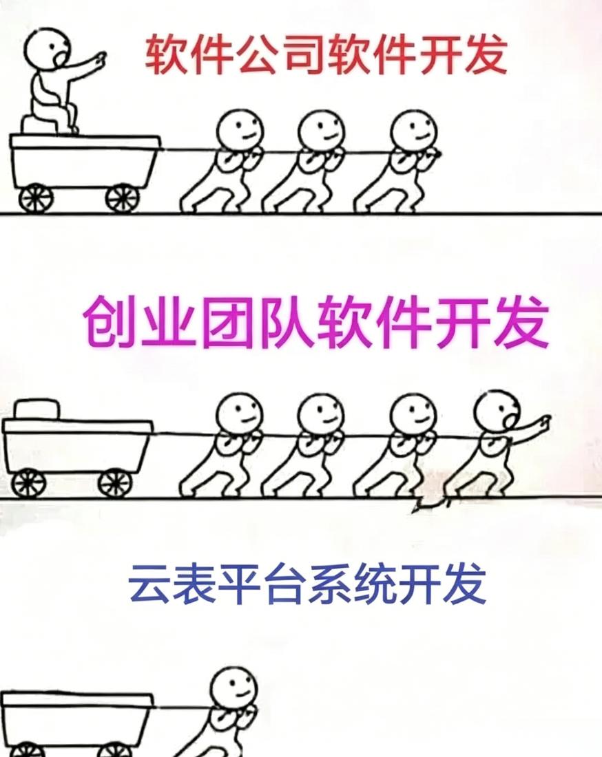 这两年大厂裁员、软件公司倒闭的消息不断，很多人唱衰行业。但别急，有两拨人正悄悄逆