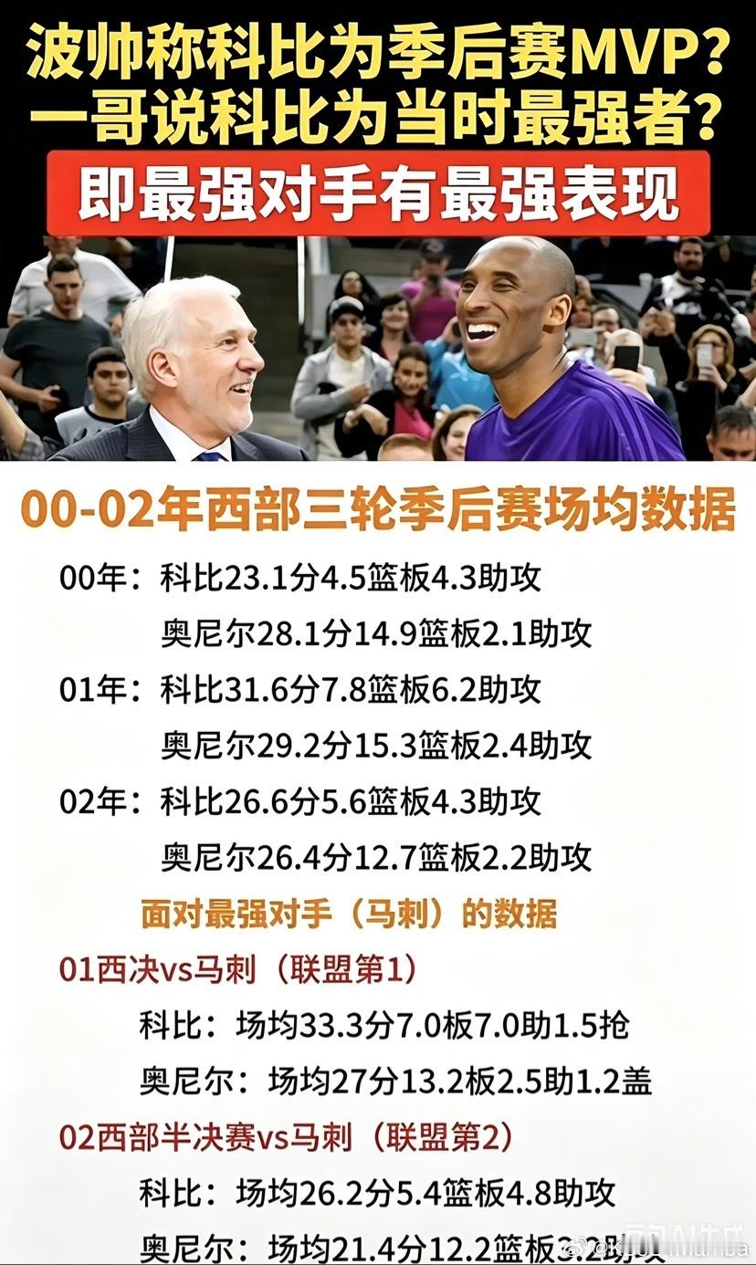 【实至名归！科比才是00-02年真正的季后赛MVP】纵观湖人三连冠巅峰时期，大众