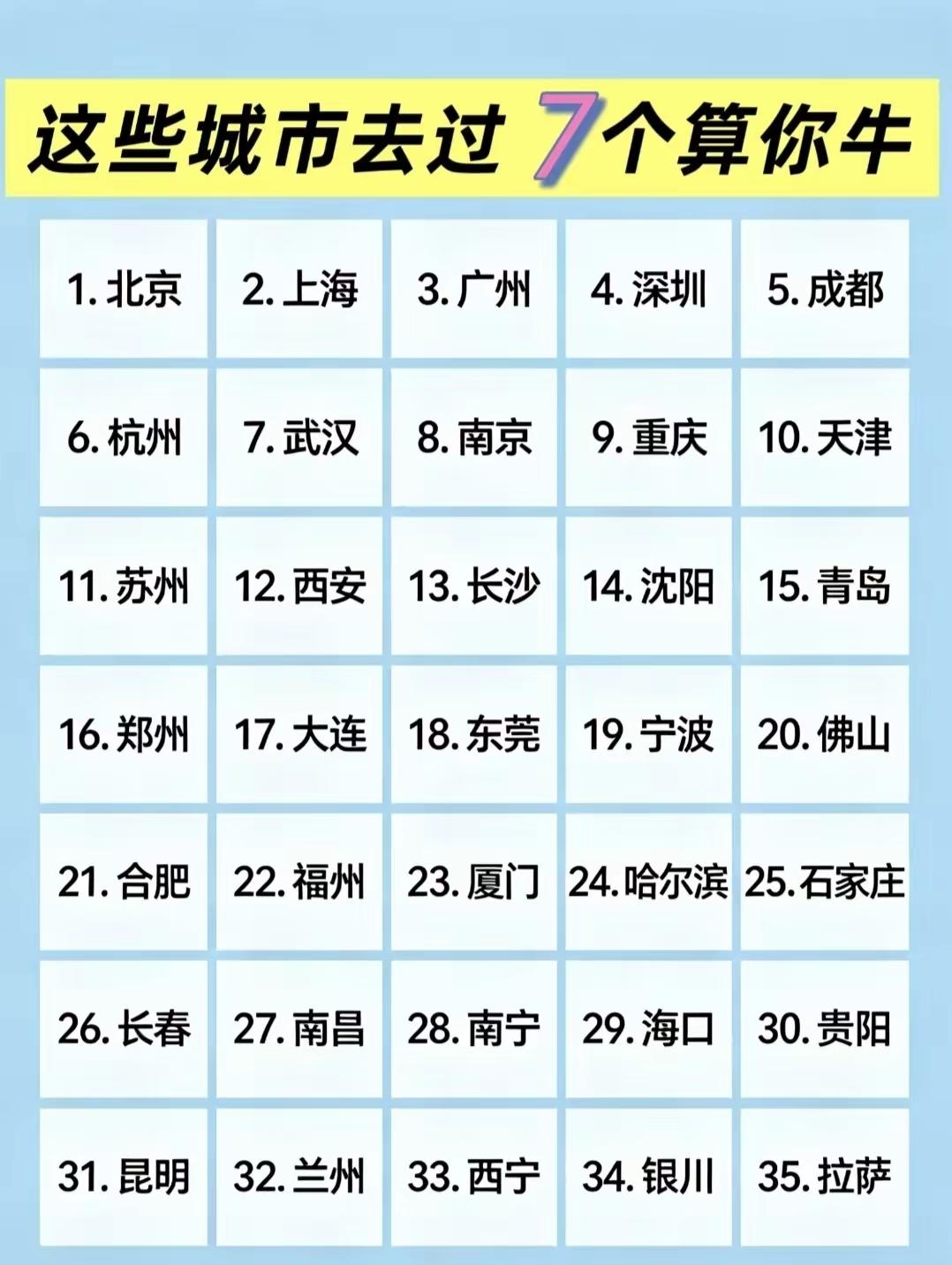 你去过几个地方？