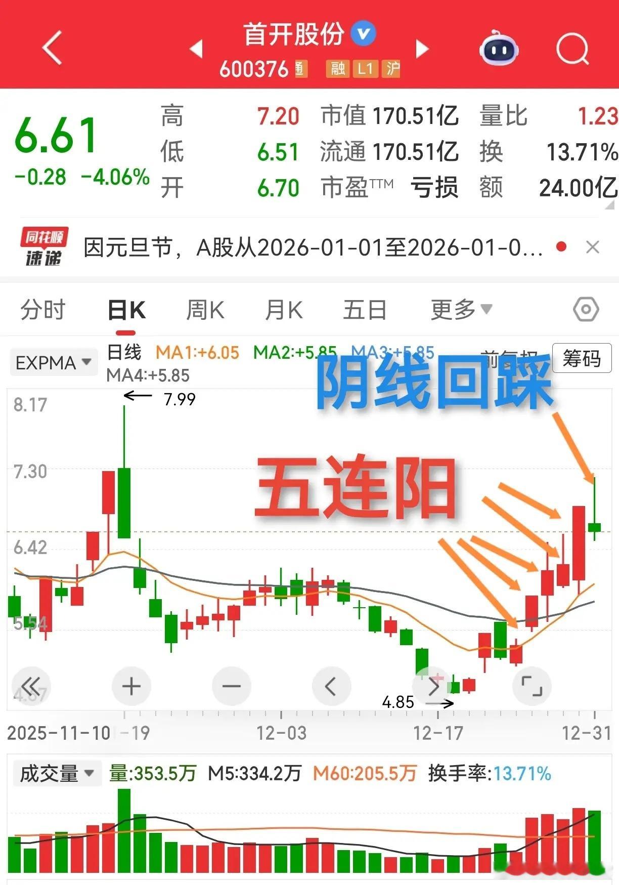 堆量五连阳后的操盘逻辑首开股份、神开股份、科力尔齐刷刷走出堆量五连阳，这种强势形