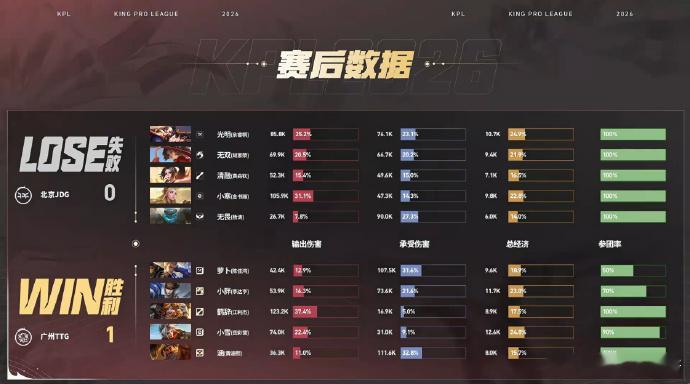 涵苏烈满分开团JDG对战TTG盾山全程被涵针对，草里蹲伏反手推人，苏烈这开团水准