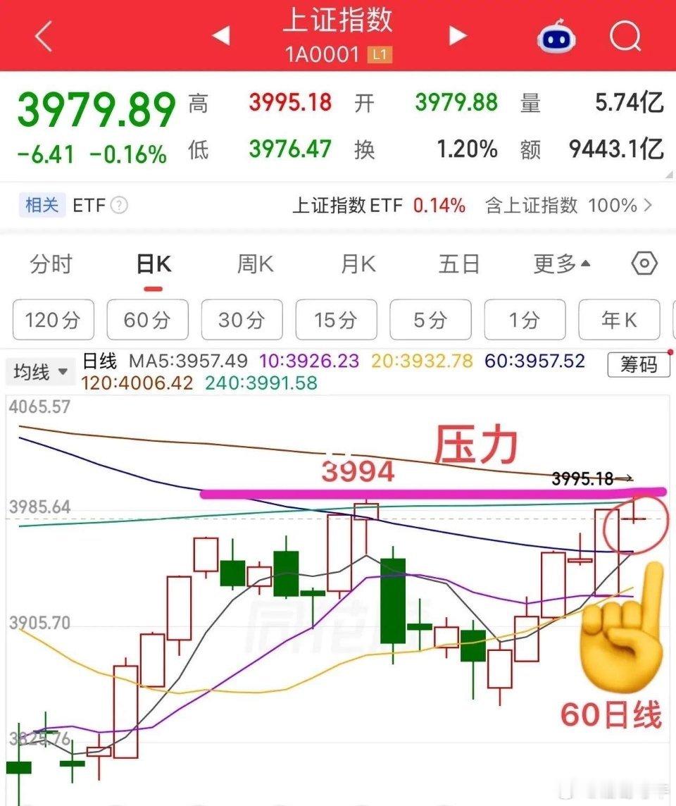 周二缩量窄幅震荡，4000点为多级别的强压力，放量强攻难度偏大，短期以震荡消化为