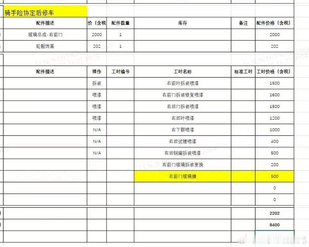 铁子投稿，被外卖小哥蹭了，他们有保险愿意赔，然后4s定损10000块他觉得伤不明