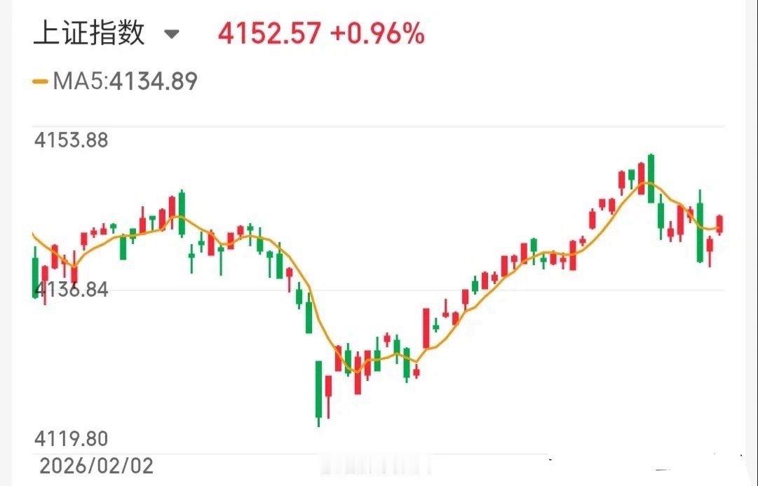 .26技术交易热门股票点评+重大事项1、四环生物：放量地天板，谨防出货2、兆易创