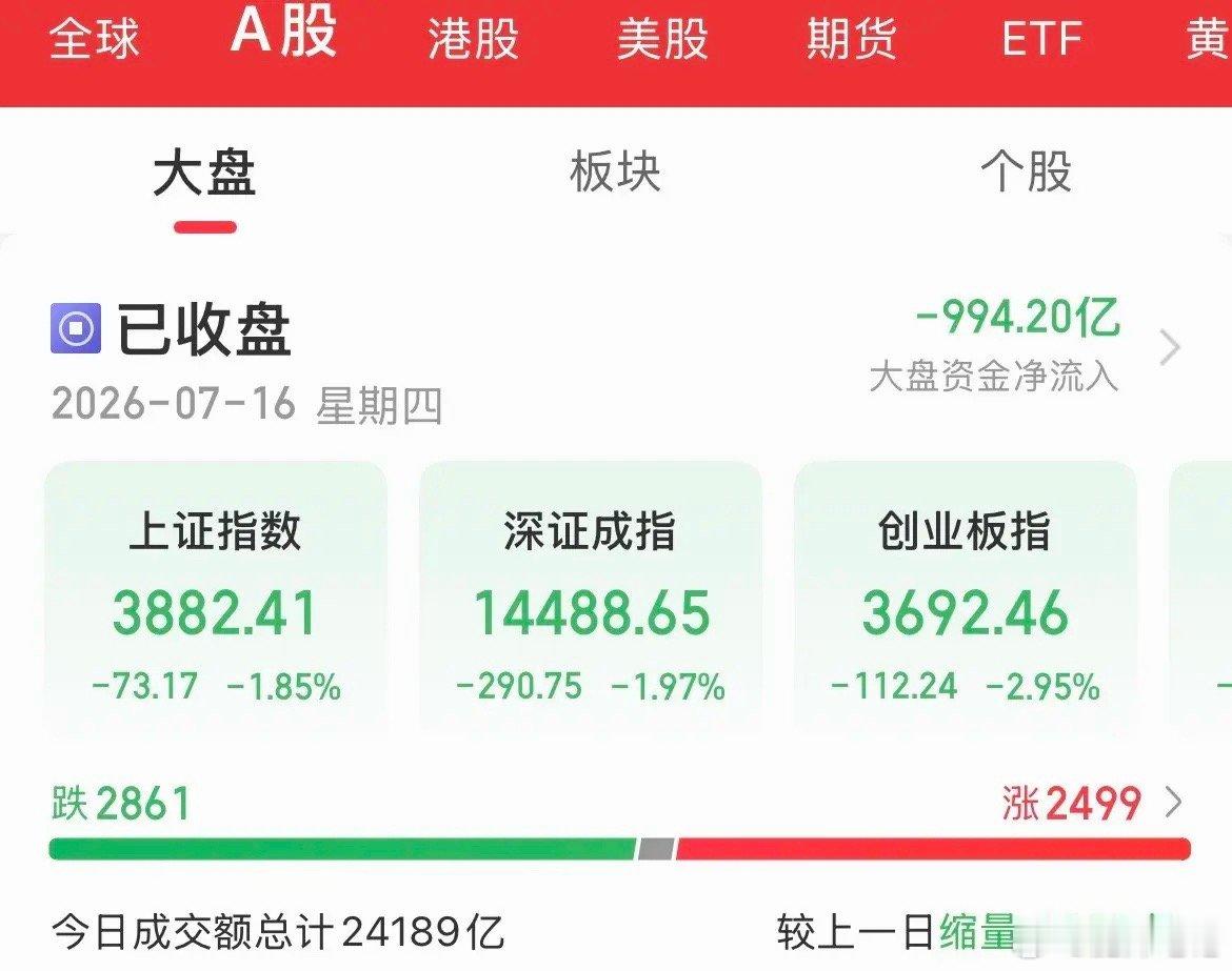 带上呼吸机有用不！ICU里面快扛不住了，长鑫上市时来砸盘吗，连遭半个月的教训，终