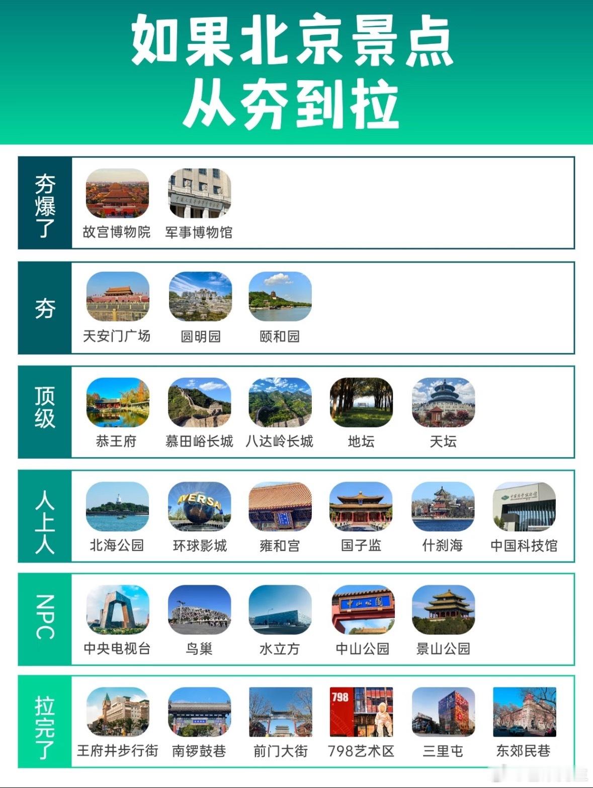 五一假期10大城市上榜了最适合旅游的城市当然是北京，但是不适合生活，个人感觉北