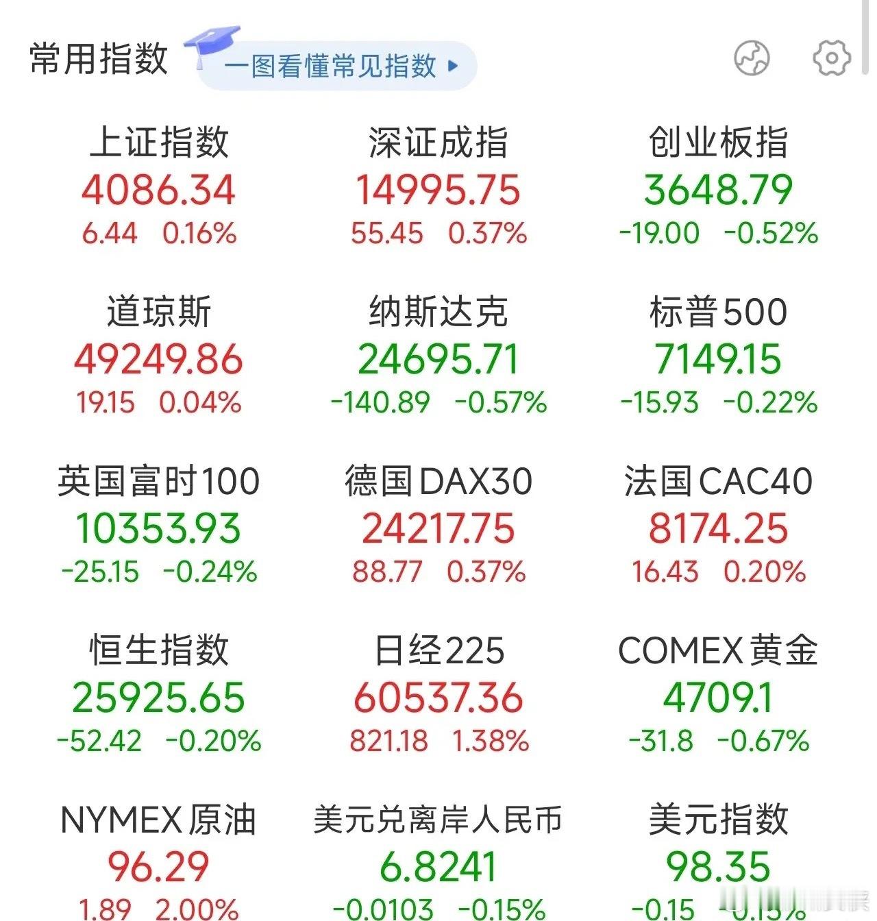 夜已深，关于明日A股的行情，我再强调几句，防止有人没有看到：1、今晚是季报披露比