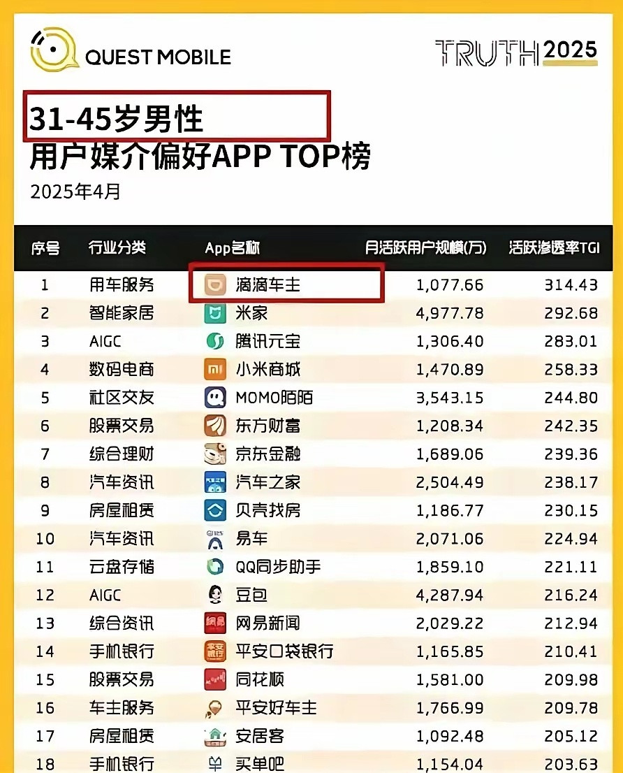 中年男人最爱的APP，看来我不是中年人！