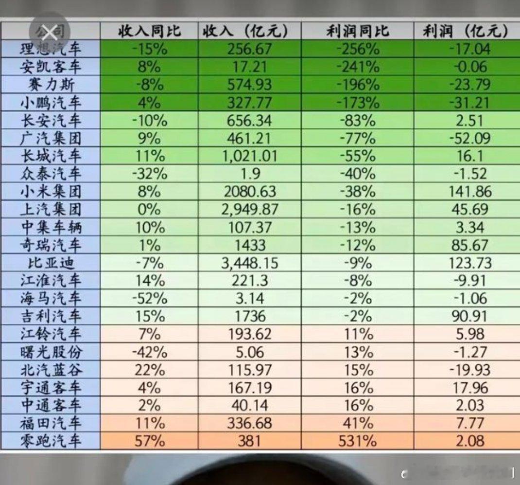 A股市中，现在最走下坡路的板块其实就是汽车板块和白酒板块，这两个板块不光股价跌的