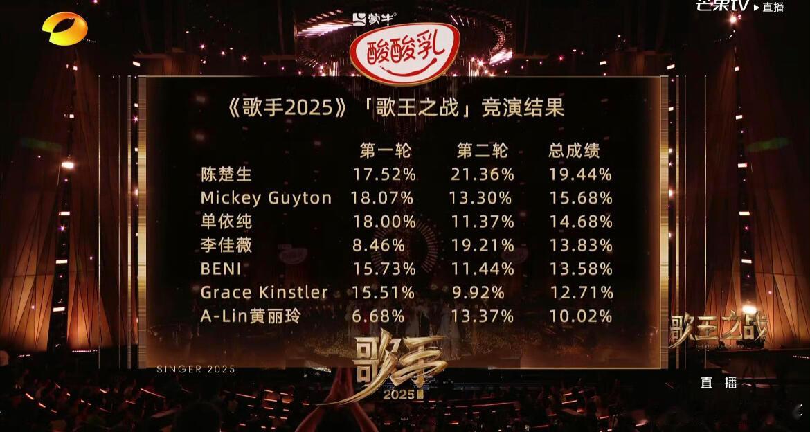 歌手这两张图，简直信息量爆炸…在无人在意的地方李佳薇第二轮靠《天堂