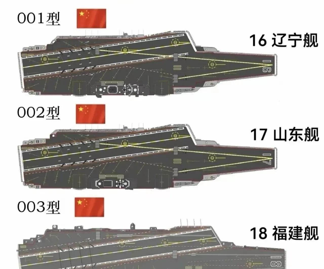 世界第二海军力量，3艘航母，5艘两栖攻击舰！也就是目前的075和076没有装备