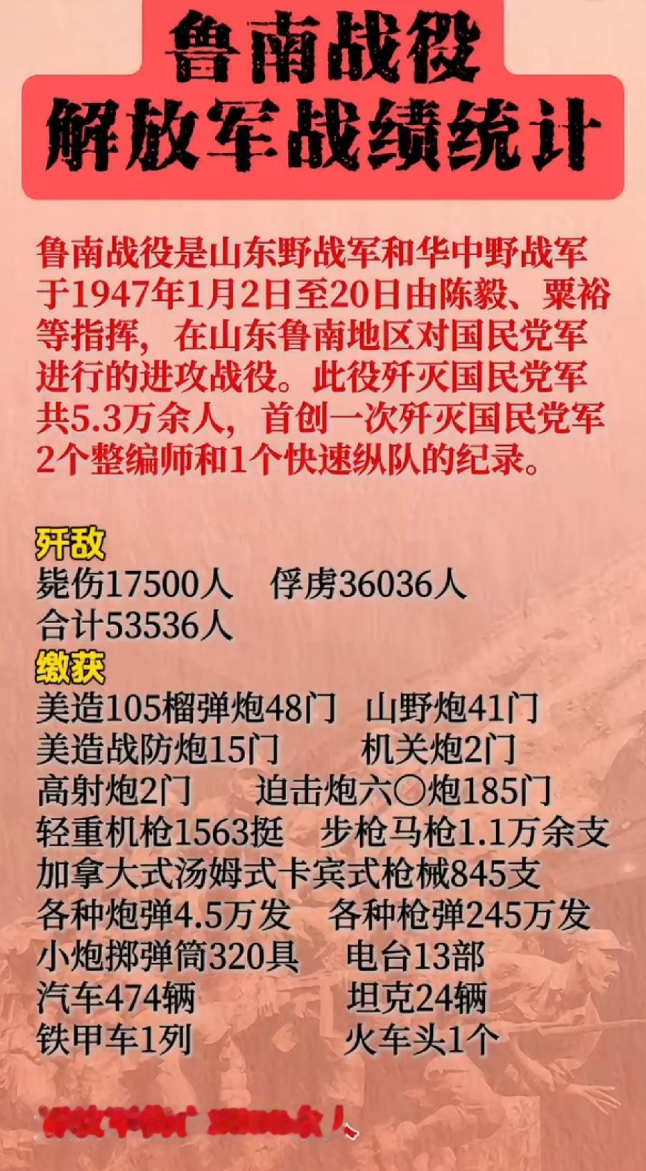 鲁南战役解放军战绩一览表1947年1月，陈毅、粟裕指挥山东野战军和