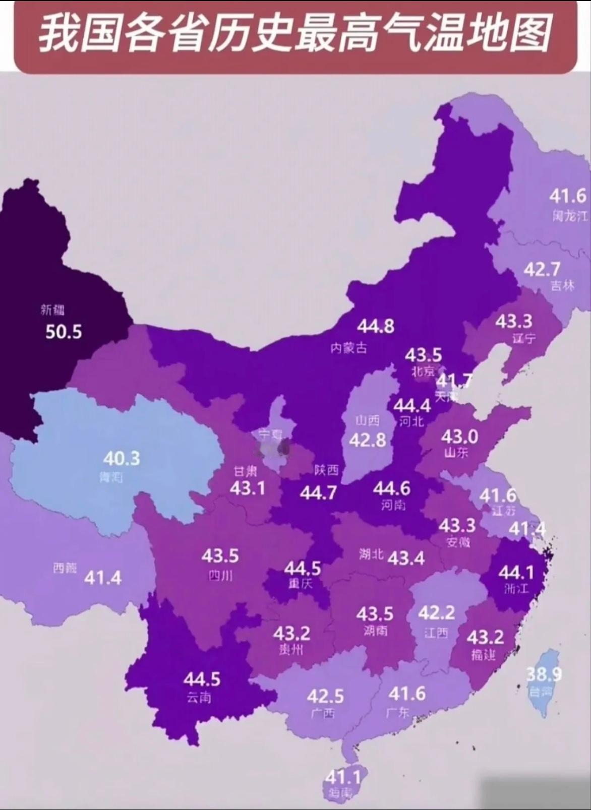 各省历史最高气温排行，新疆直接封神！夏天一到，全国的“烤炉模式”就开启了。