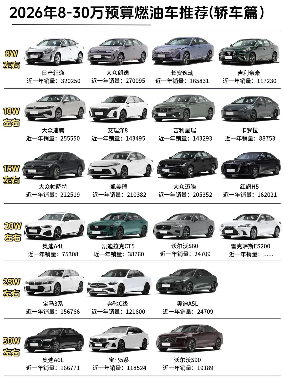 2026燃油轿车选购指南｜8–30万全价位，不踩坑直接抄作业✨只爱燃油车、