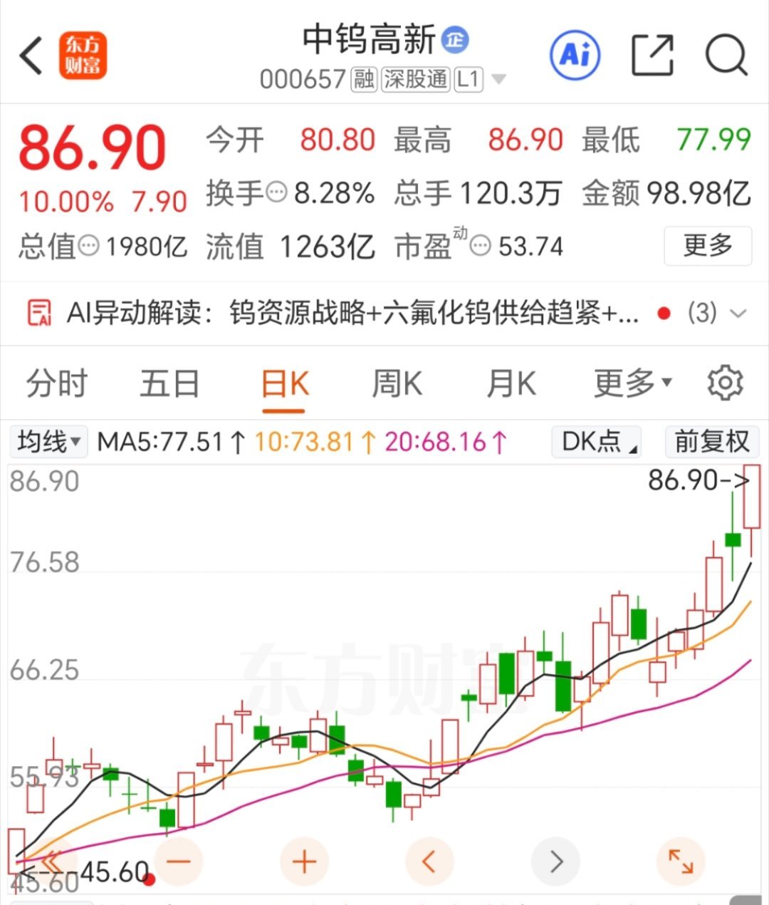 中钨高薪也是强的可怕，第一次做64现在86啦