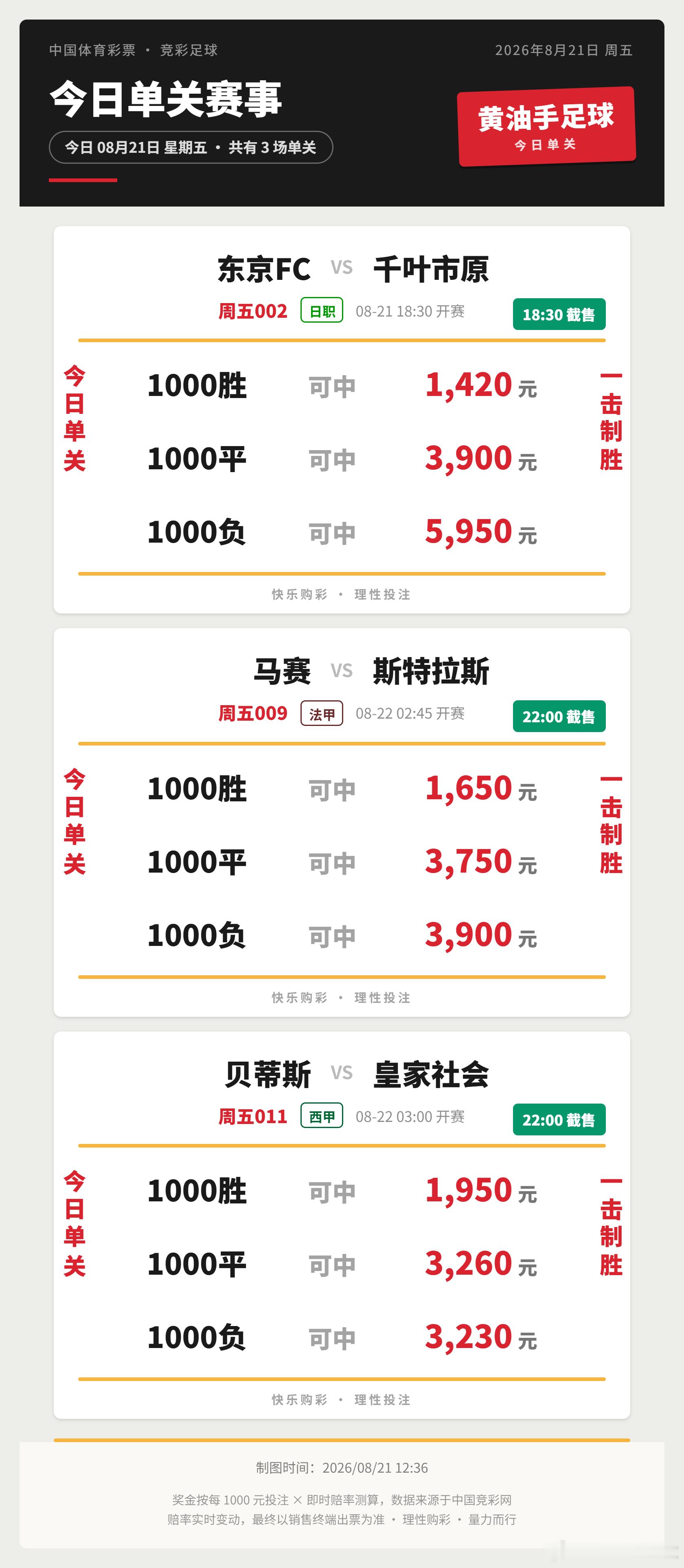 今日竞足赛程，英超，西甲，法甲。单关3场，英超揭幕战阿森纳vs考文垂足球竞彩足球