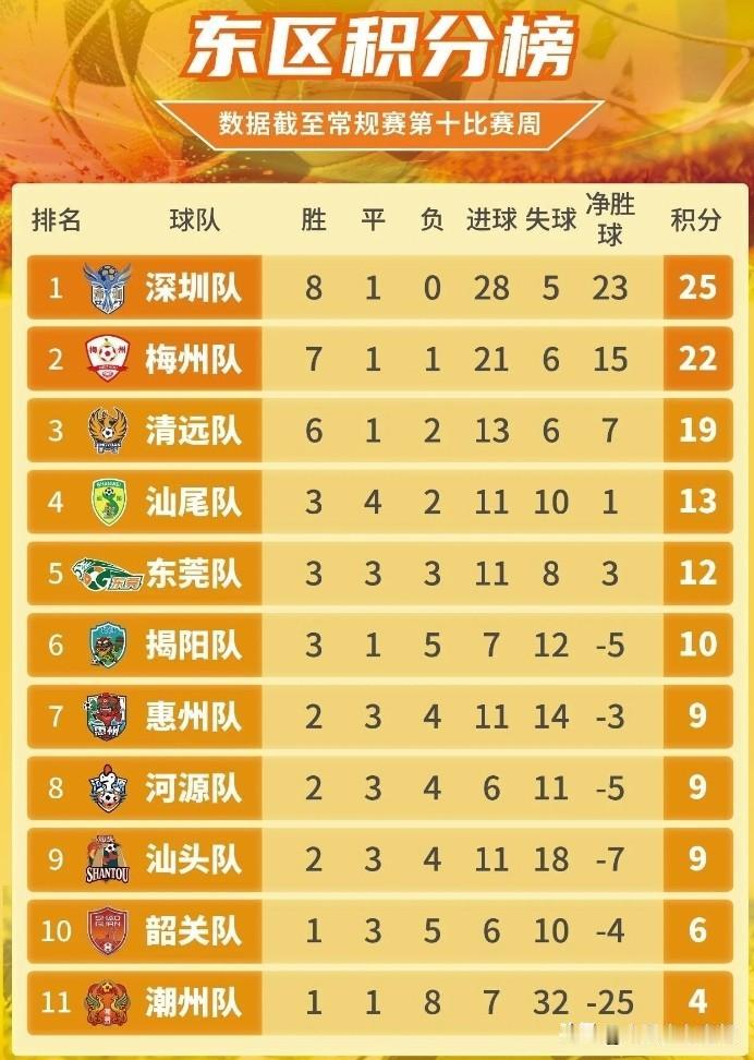 梅州和潮州的差距有多大？