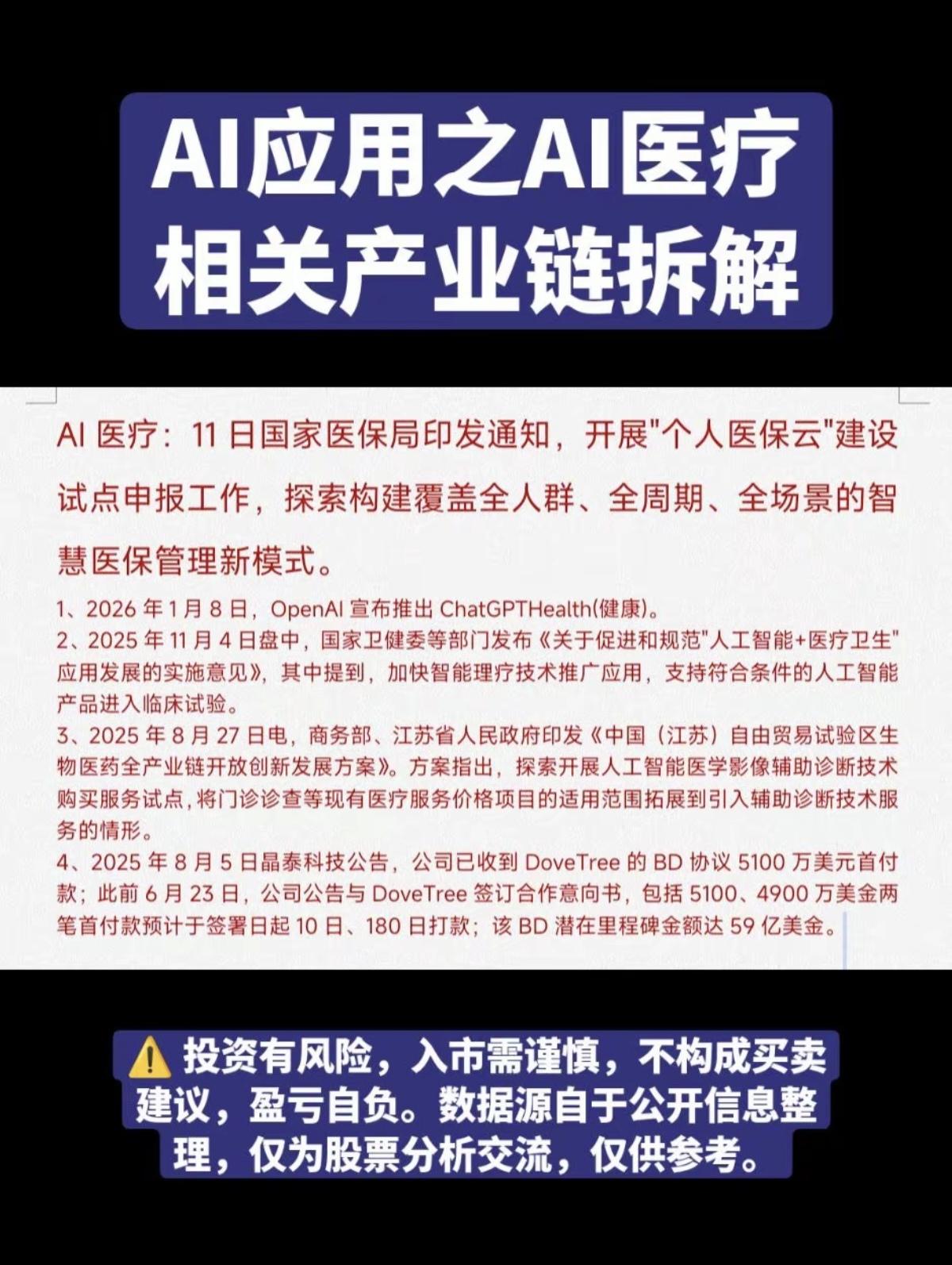 AI应用———AI医疗！相关产业链拆解！智慧医保管理新模式！相关AI医疗核