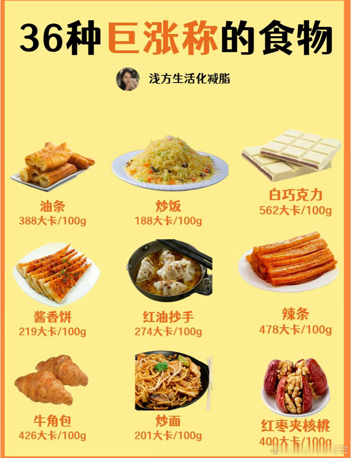 巨发胖的七种食物总结:让你快乐的都发胖​​​