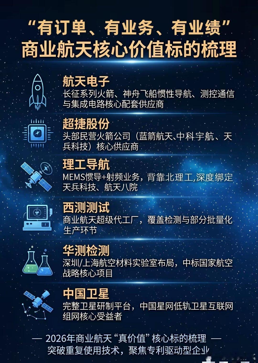 “有订单、有业务、有业绩”商业航天核心价值标的梳理2026年作为“十五五”开局之