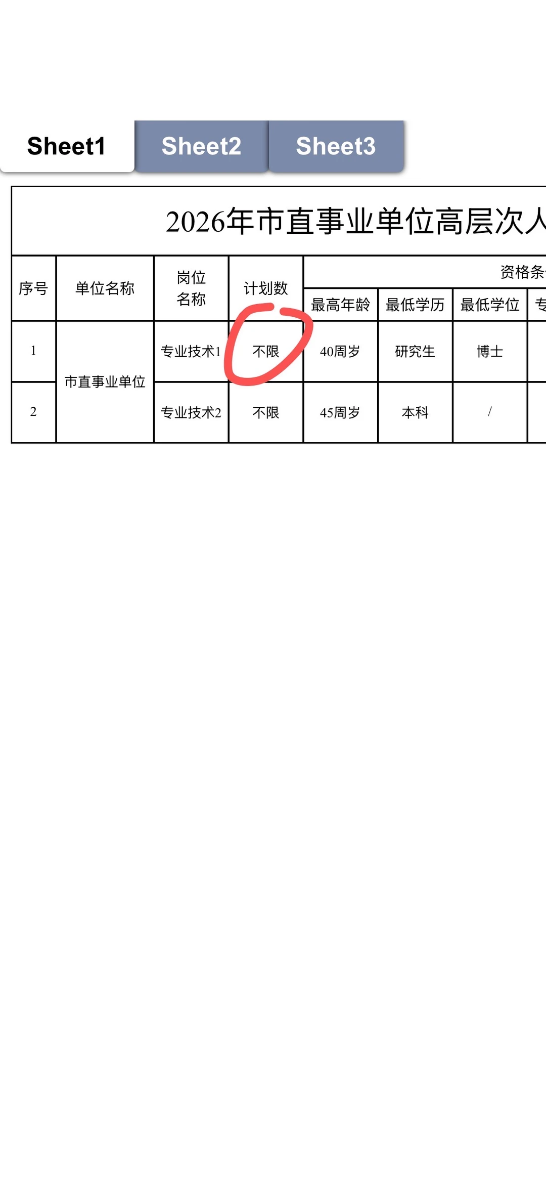 2026年市直事业单位高层次人才 博士不限