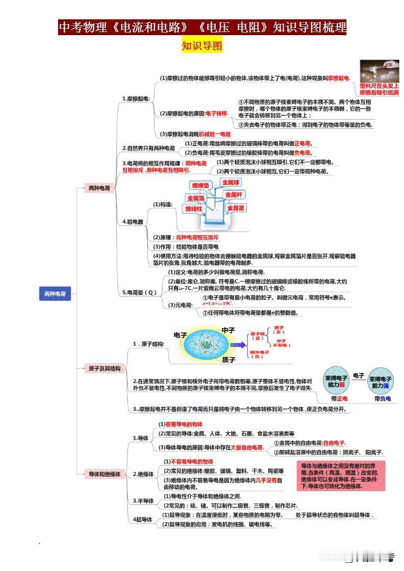 孩子电学总丢分？这份物理核心导图免费领！家长速看别错过我整理了初中物理电学核心