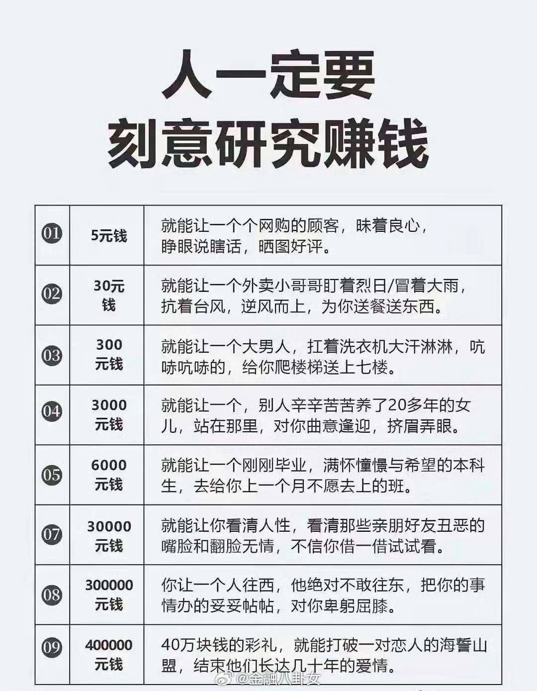 人一定要刻意研究赚钱