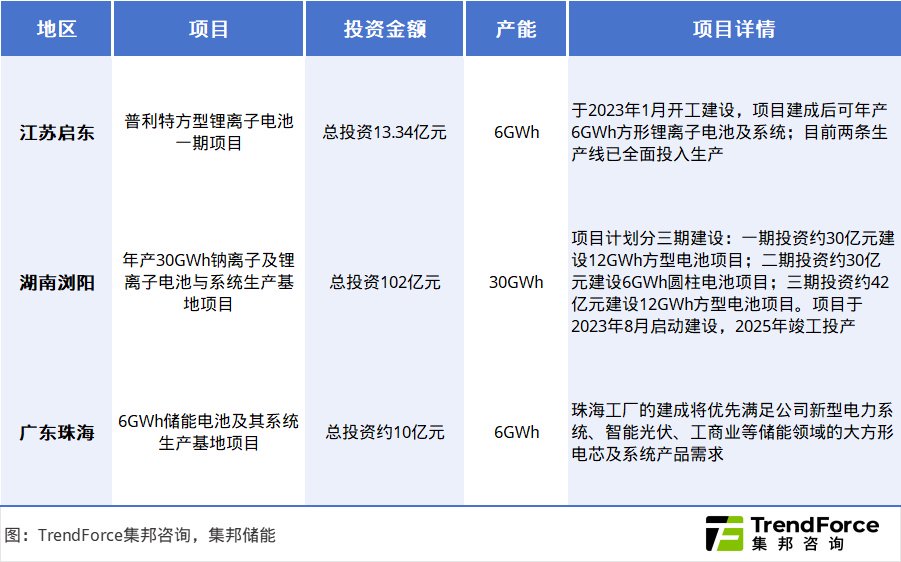 1GWh! 这家企业拿下海外钠离子电池大单