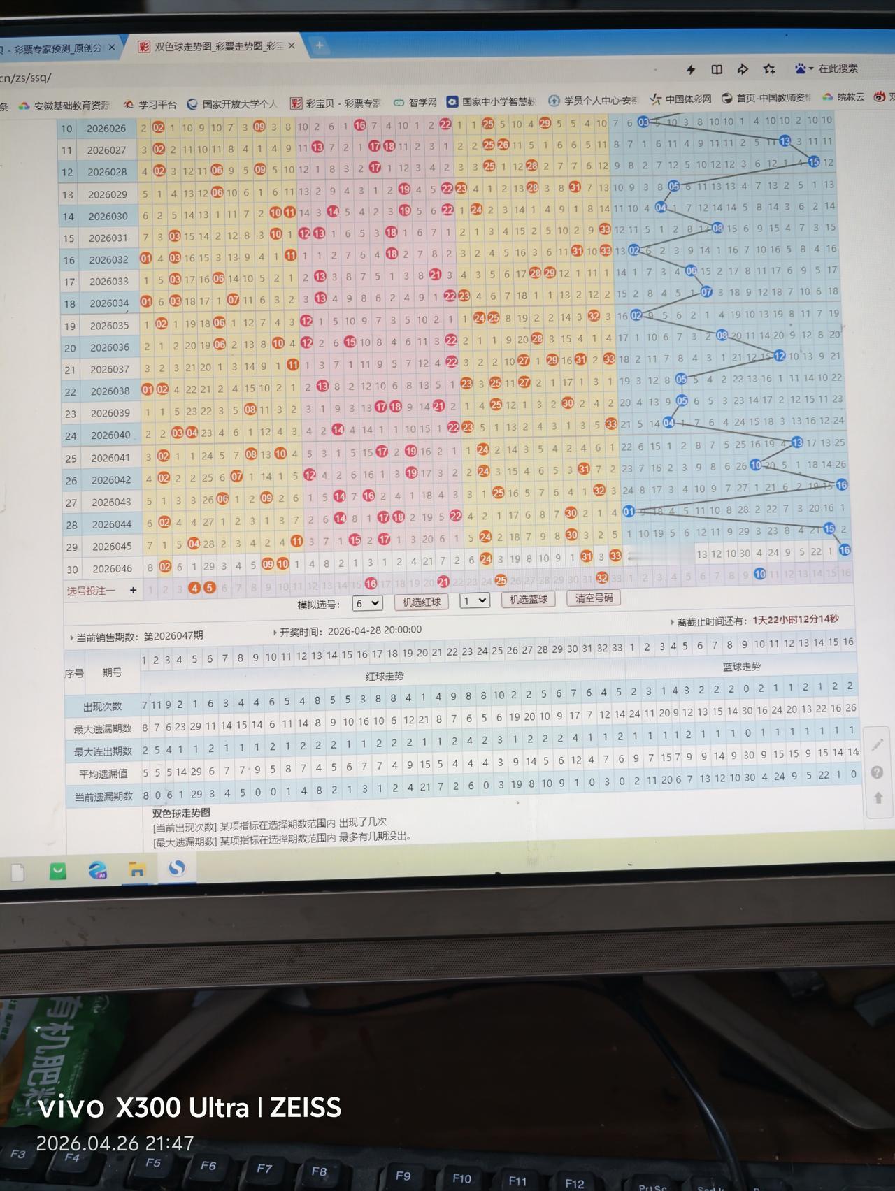 双色球走势分析26047期双色球真奇妙，怎么猜，都猜不到。04051