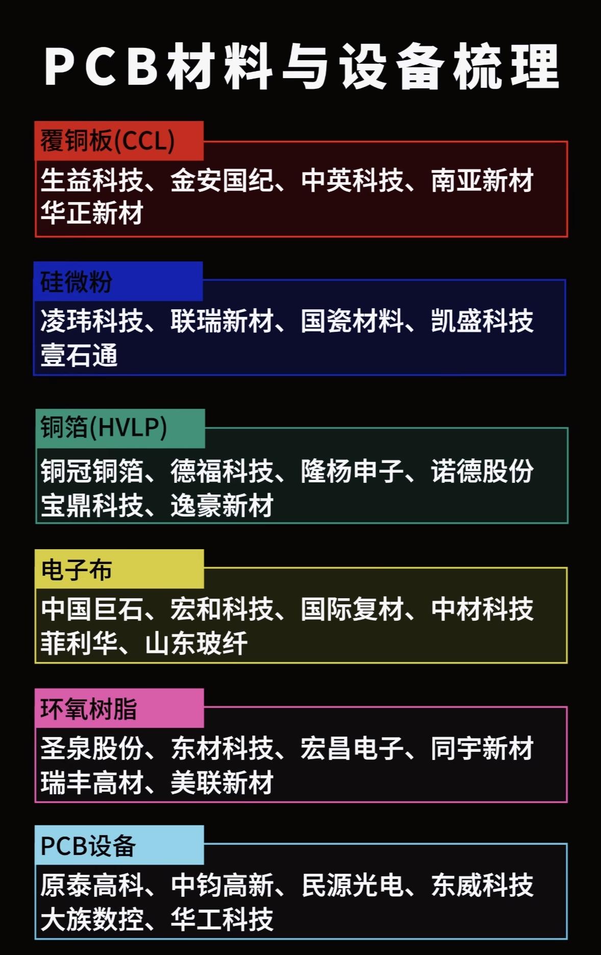 PCB材料与设备全解析，带你深入了解行业巨头！🔍💡PCB材料与设备领域水