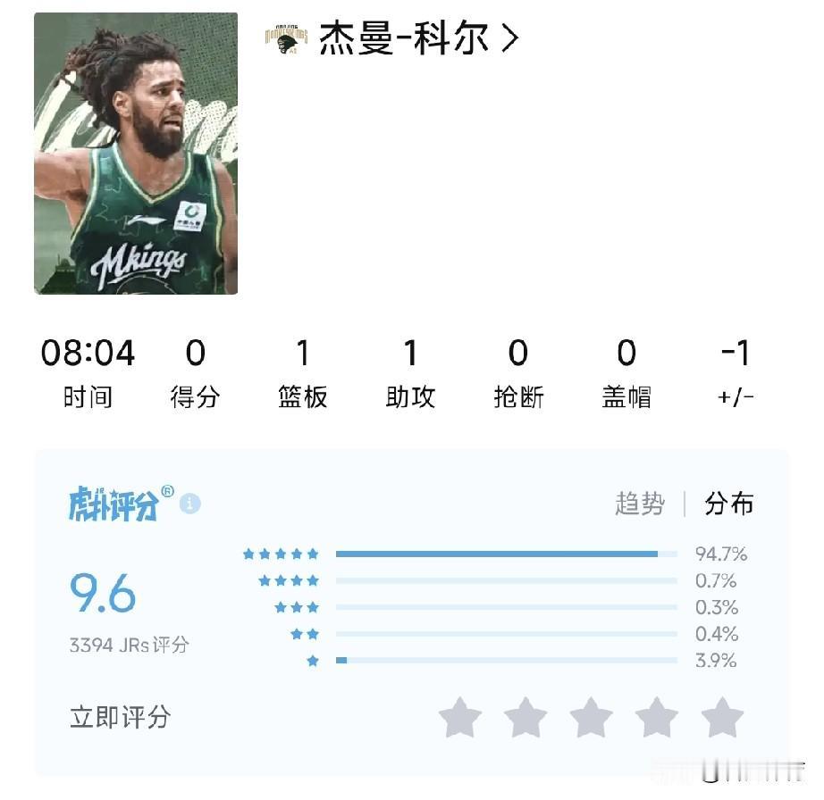 美国顶级说唱巨星J.Cloe迎来CBA首秀，上场8分59秒，5投0中，共拿下0分