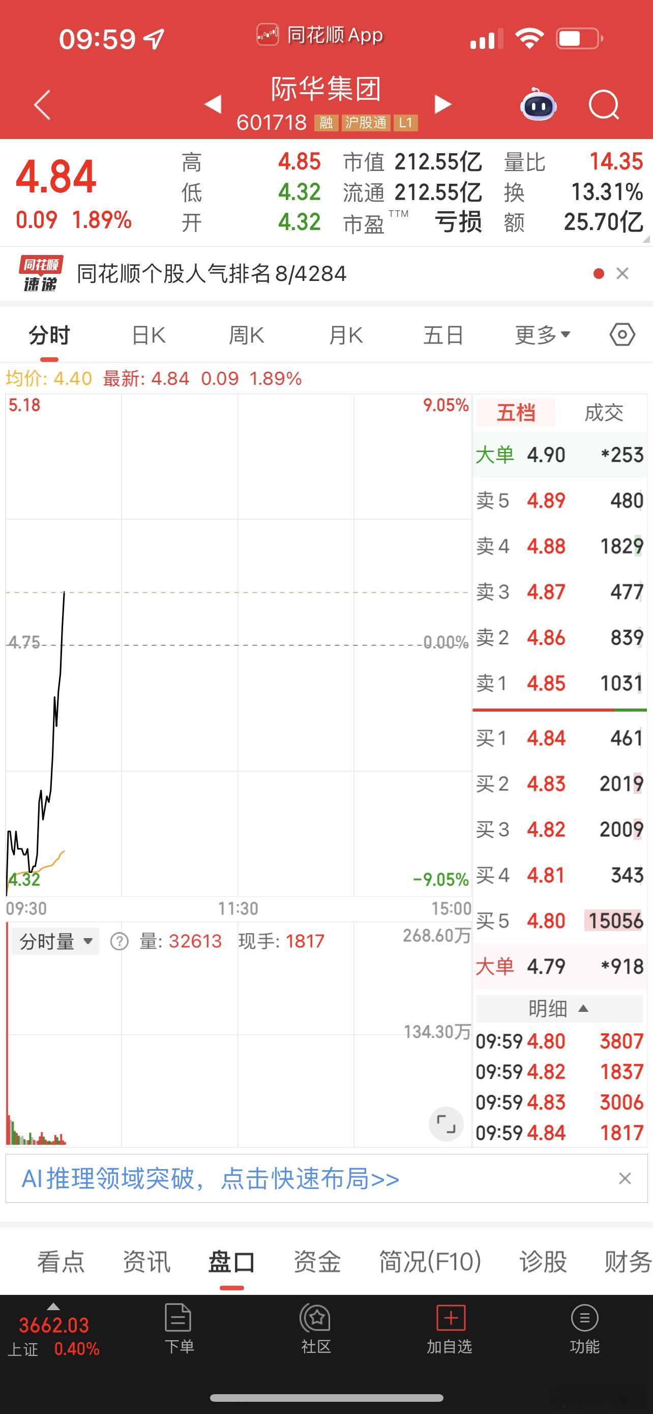 被证监会调查的际华集团都拉起来了！昨天创新医疗挂低了！​​​