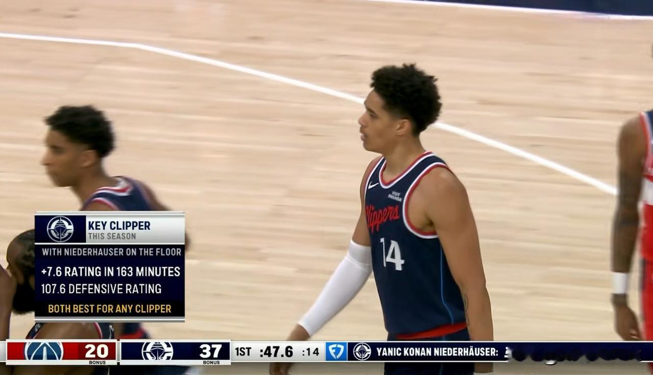 我忍不住要怒赞快船新秀尼德豪泽！在今天快船主场迎战奇才的比赛中，目前双方的第一节