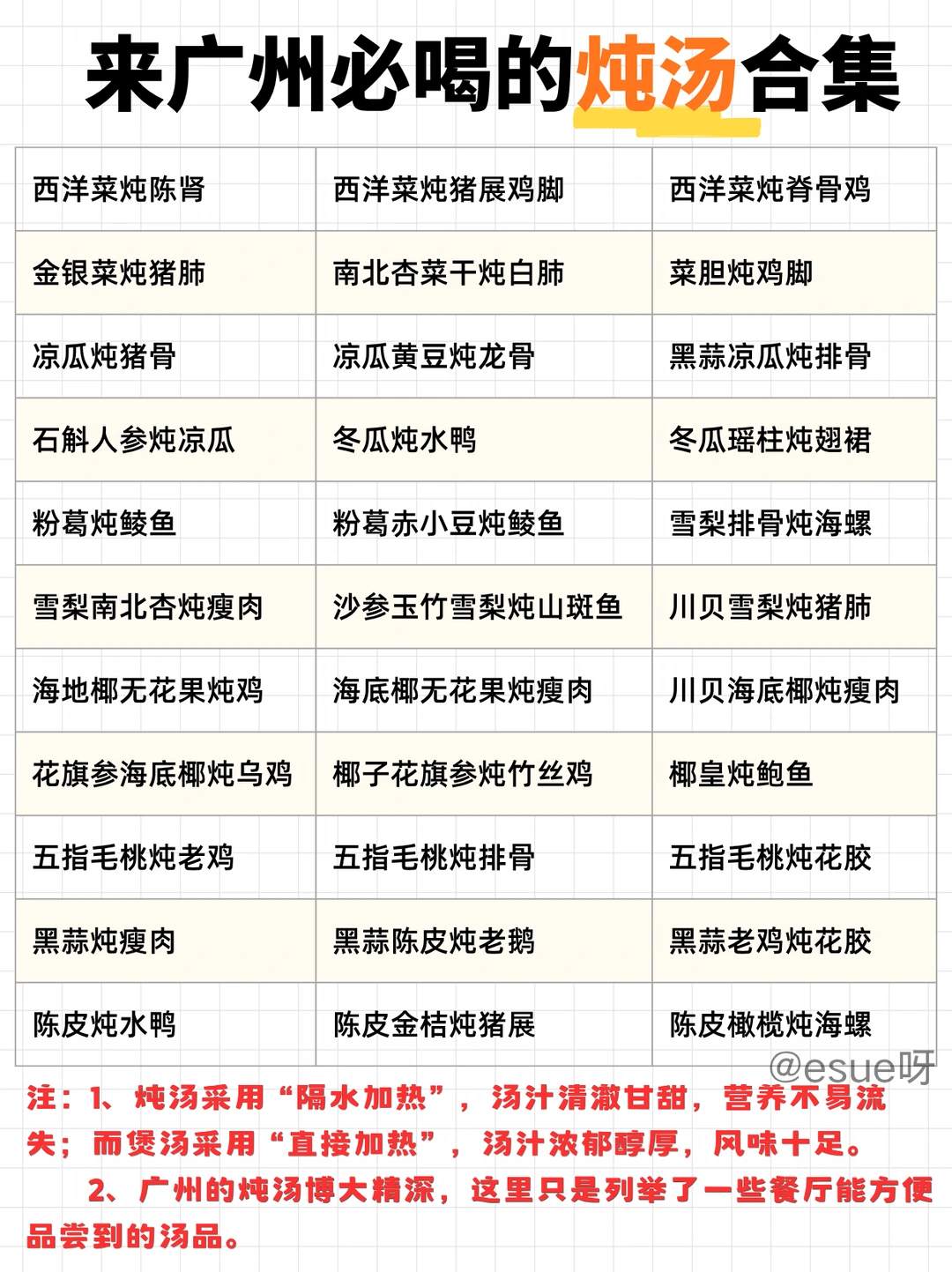来广州必喝的炖汤|总有一款适合你