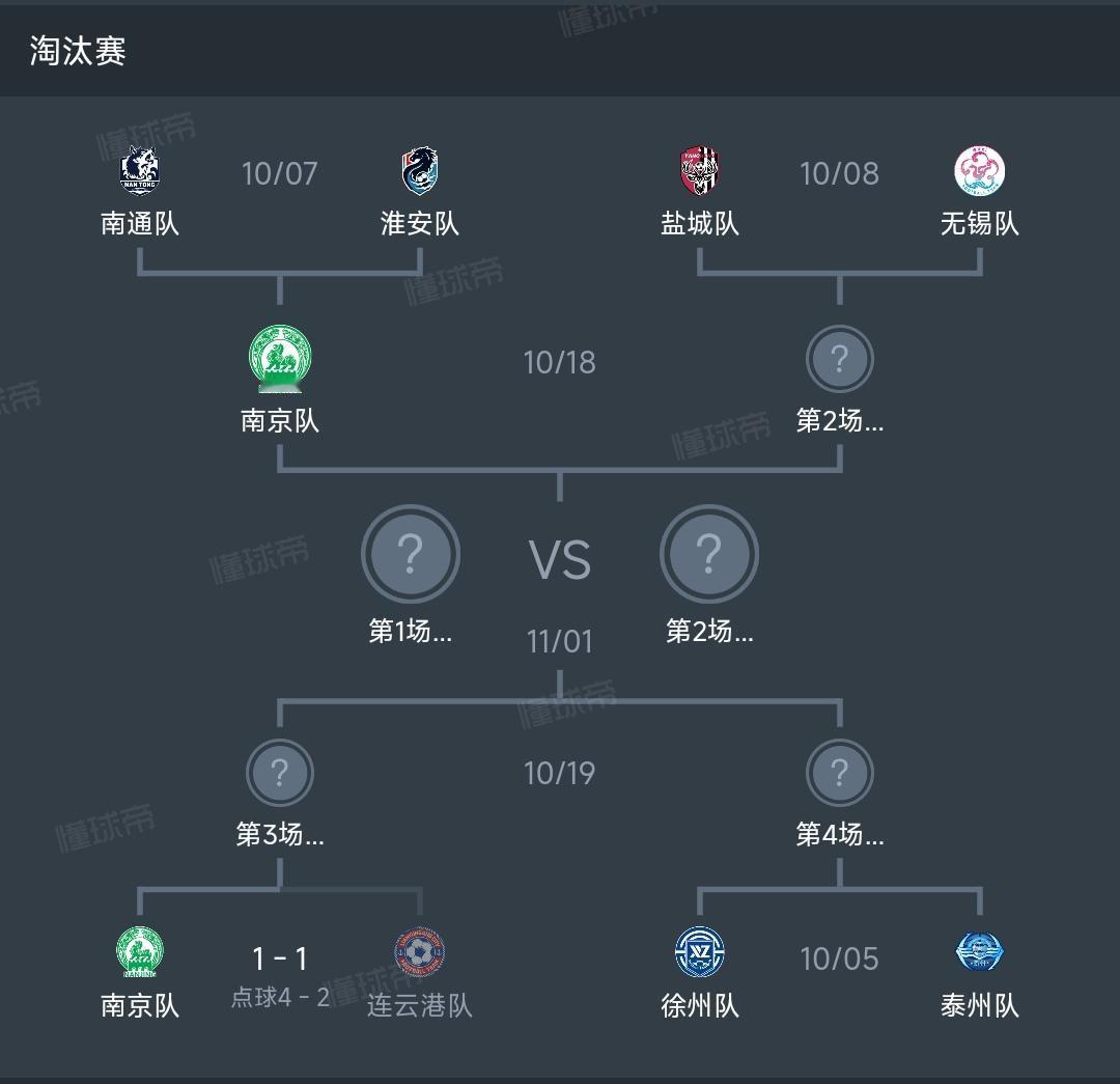探讨南京能拿苏超冠军吗？省会老大哥扬眉吐气，还把南哥名号留下来了？我发现联赛