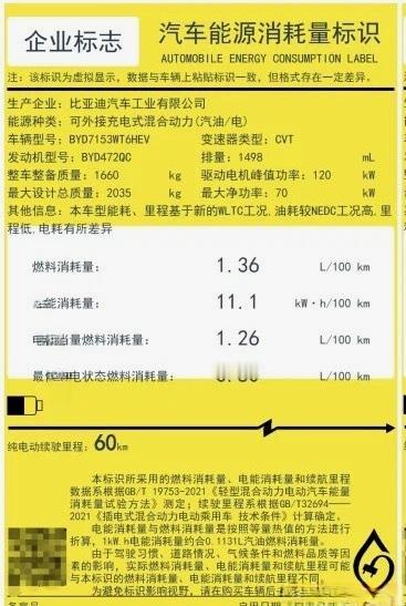 【技术贴】馈电油耗又是一个宣传热点区域，很多人区分不了馈电油耗和亏电油耗。●