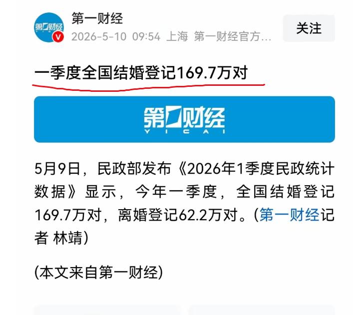 为什么年轻人都不愿结婚了？一季度结婚数据出炉，只有169.7万对！5月9