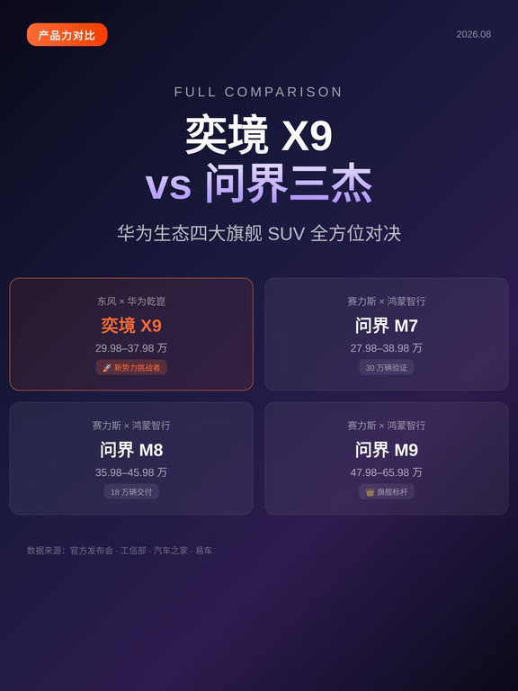 30万级SUV卷王奕境X9vs问界三杰谁更值