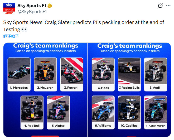 英国天空体育记者CraigSlater在巴林测试之后对于各支车队排序1、梅赛德