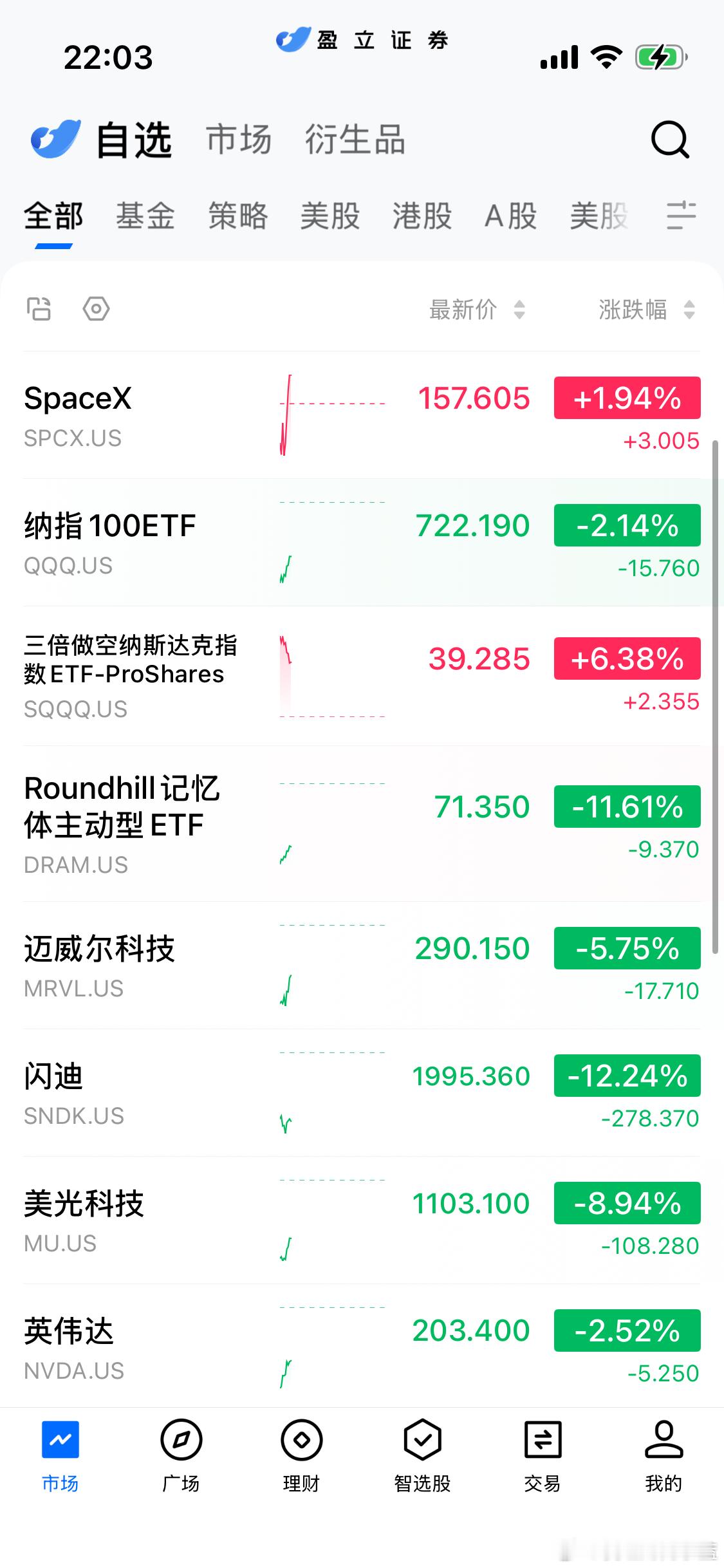 spacex正在涨。