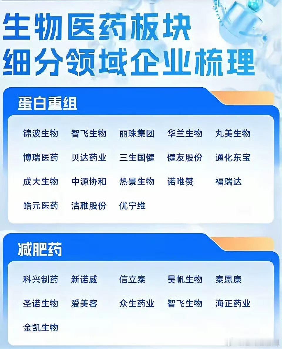 根据2025年三季报净利润增长情况，这15家创新药公司按净利润同比增长率从小到大