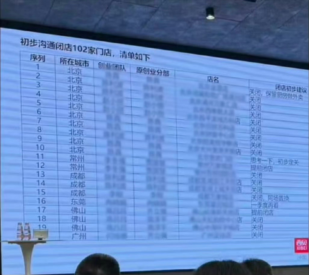 西贝将关闭102家门店，接近1/4影响到4000多员工网友吐槽跟罗永浩有关？想多