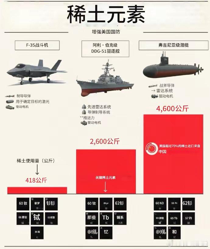 中国稀土技术“锁喉”！商务部这次搞的堪称是中国贸易史上的第一次“长臂管辖”。这次