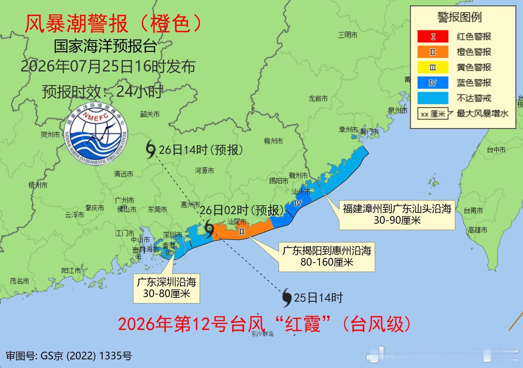 台风红霞今天下午国家海洋预报台，发布了风暴潮橙色警报。因为台风红霞影响，广东揭