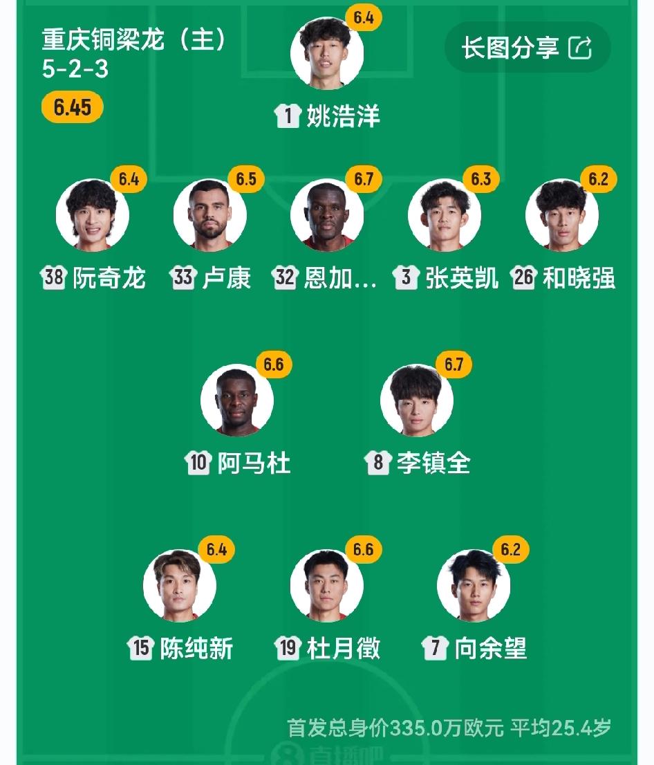 重庆铜梁龙主场憾平难掩锋芒，青春风暴未来可期4月26日，中超联赛重庆铜梁龙坐