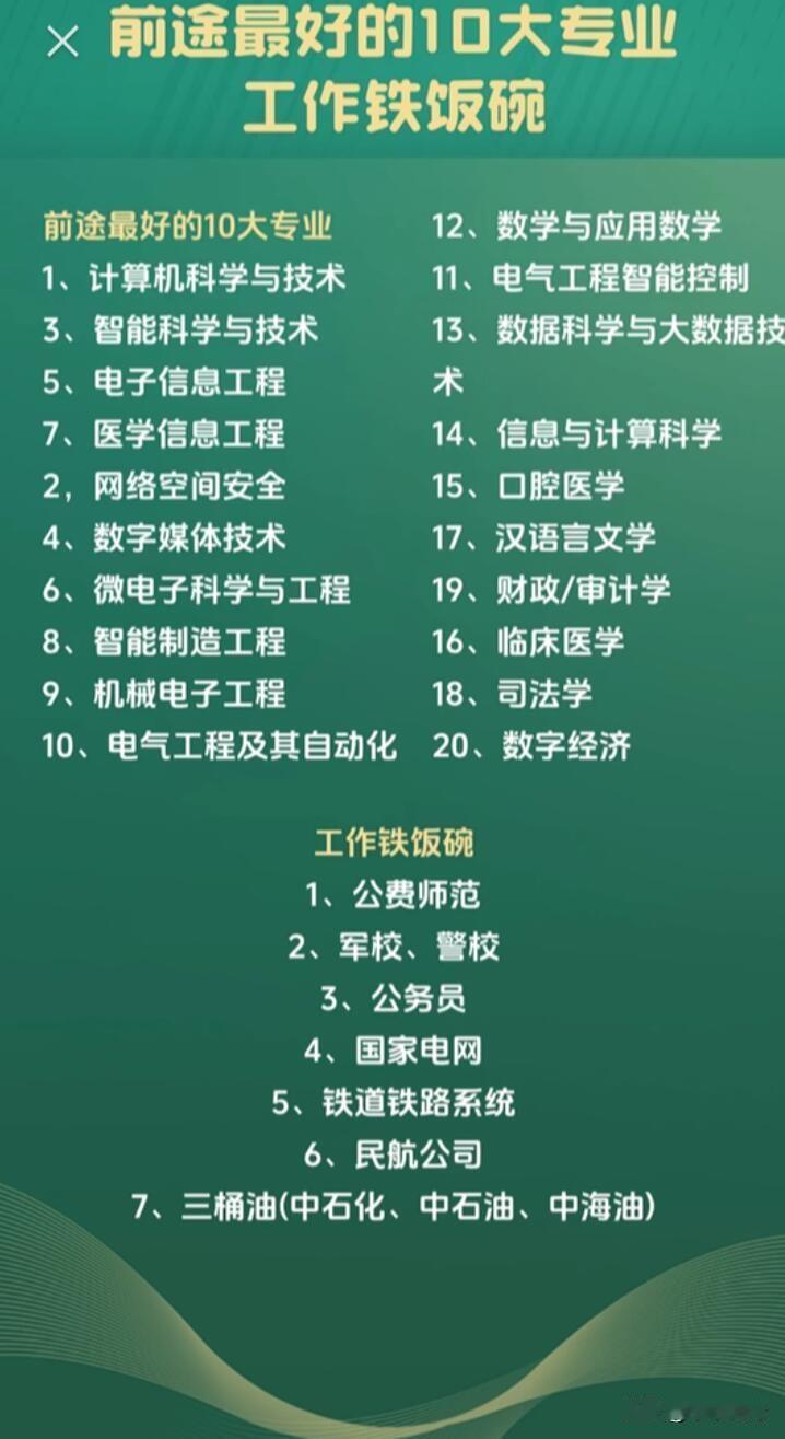 高考填志愿时，选专业可是头等大事！未来热门专业和铁饭碗工作有不少。像人工智能，