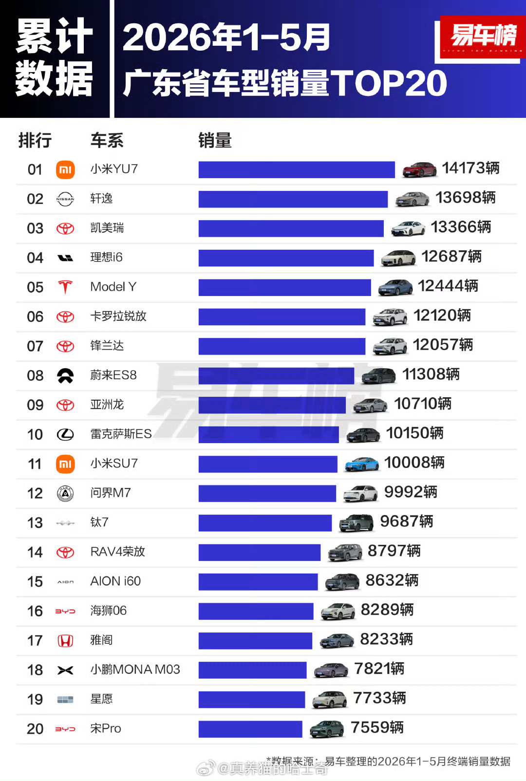 日系车企三强在华销量集体下滑日系车在国内销量一直在下滑，广东有点不一样，202