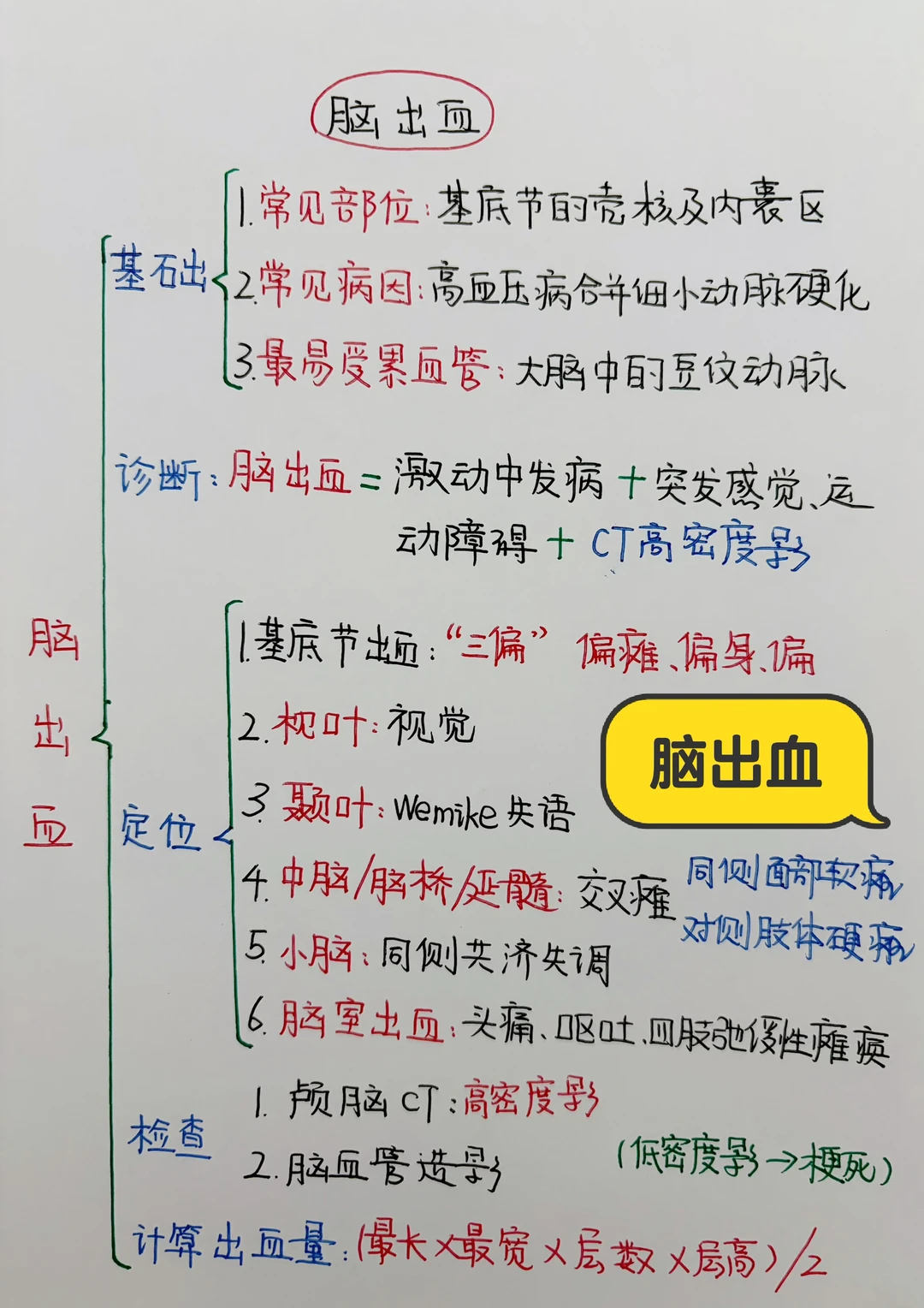 今日学习打卡——脑出血