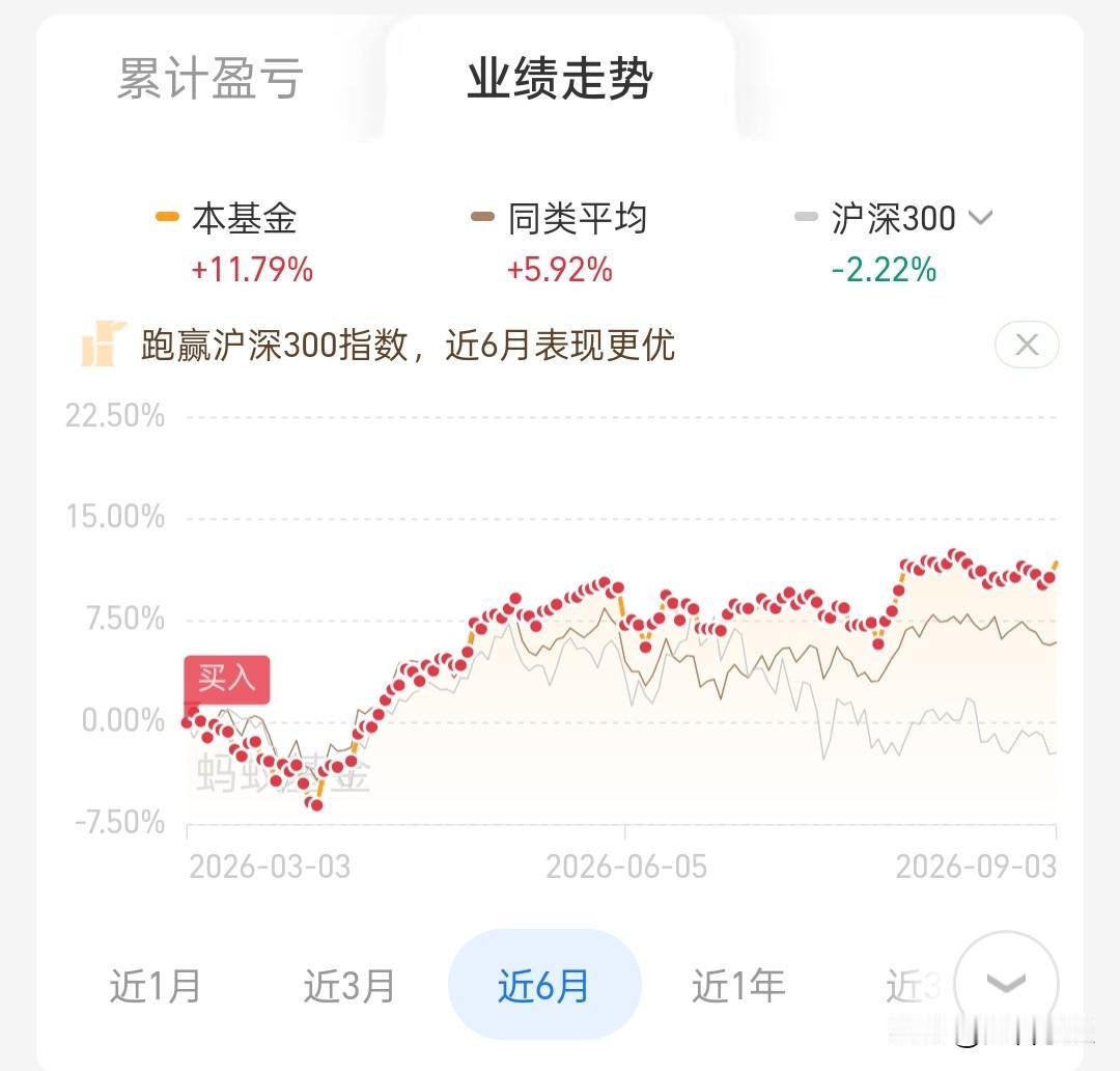 巴菲特：普通人投资，最简单的做法就是买标普500。我信了，所以一直定投，最后