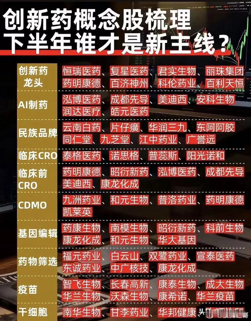 惊爆！科技巨头疯狂砸钱AI制药，1亿美元订单暴露“不做药”野心机构内部一份关于A